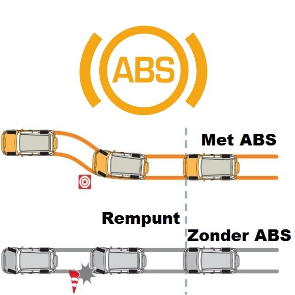 Aixam Safety ABS