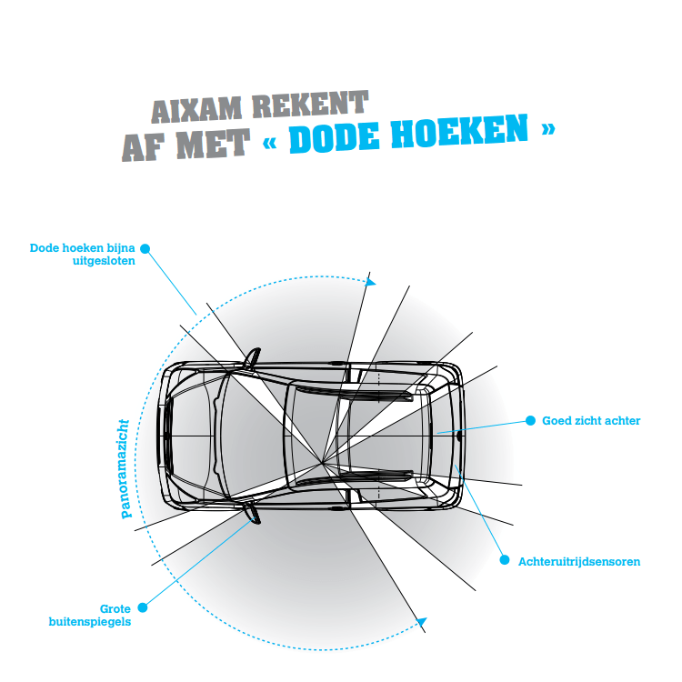 Visuele uitleg Aixam geen dode hoeken